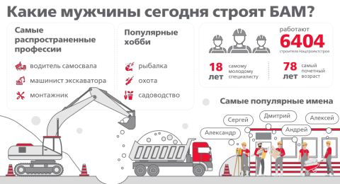 Строитель БАМа